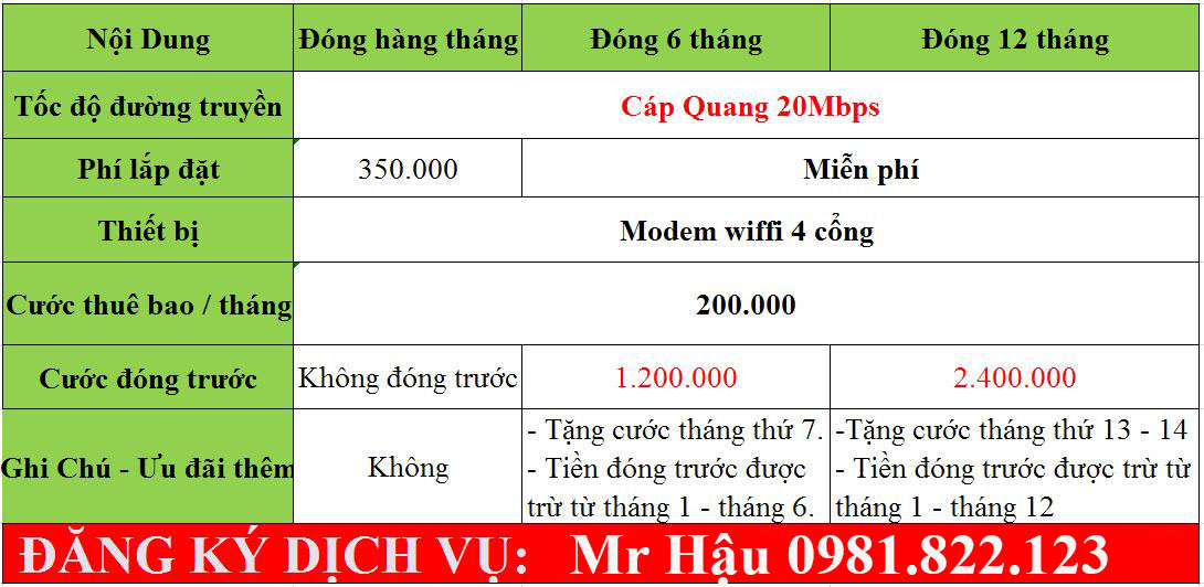 Bảng giá Cáp quang 20Mbps Viettel
