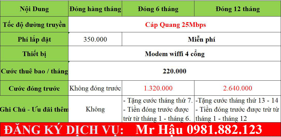 Bảng giá Cáp quang 25Mbps Viettel