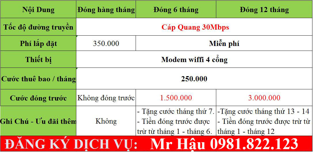 Bảng giá Cáp quang 30Mbps Viettel
