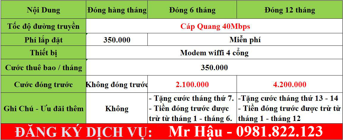 Bảng giá Cáp quang 40Mbps Viettel