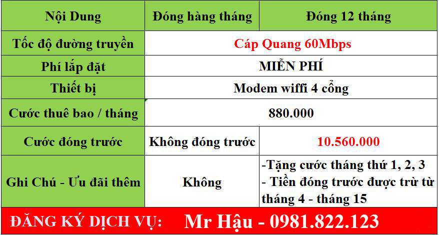 Bảng giá FTTH Office 60Mbps Viettel