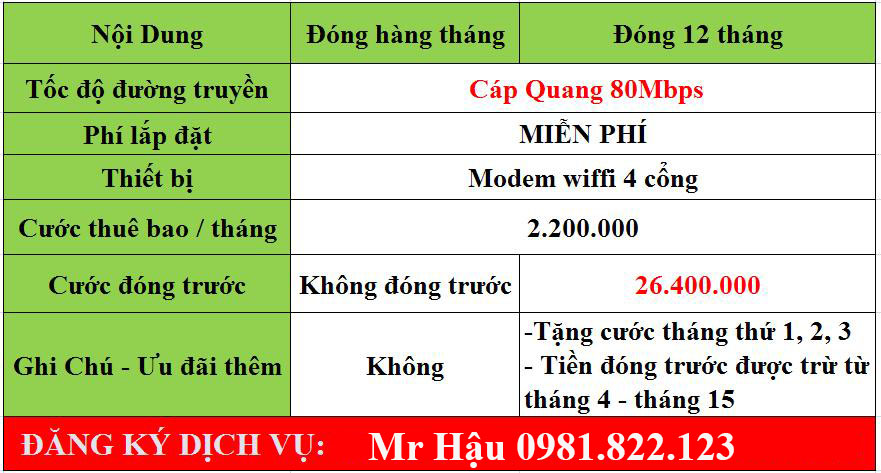 Bảng giá FTTH Office 80Mbps Viettel