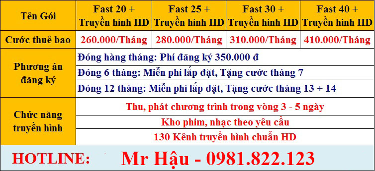 Bảng giá combo cáp quang + truyền hình HD Viettel